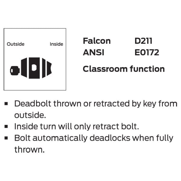 d211-function d211-function
