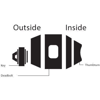 deadbolt