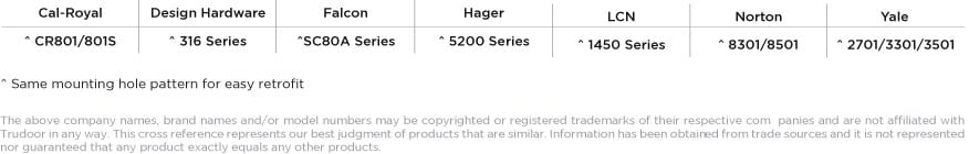 trudoor-tdc-300-cross-reference