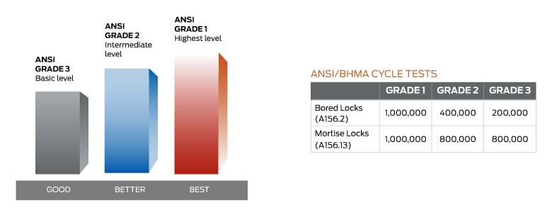 Commercial Door Lock Guide