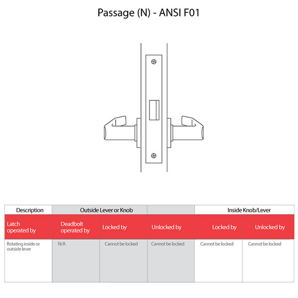 Best-N-Function Best-N-Function