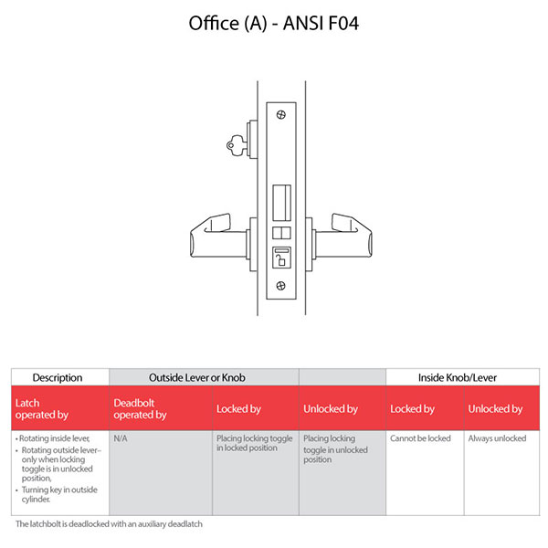 Best-A-Function Best-A-Function
