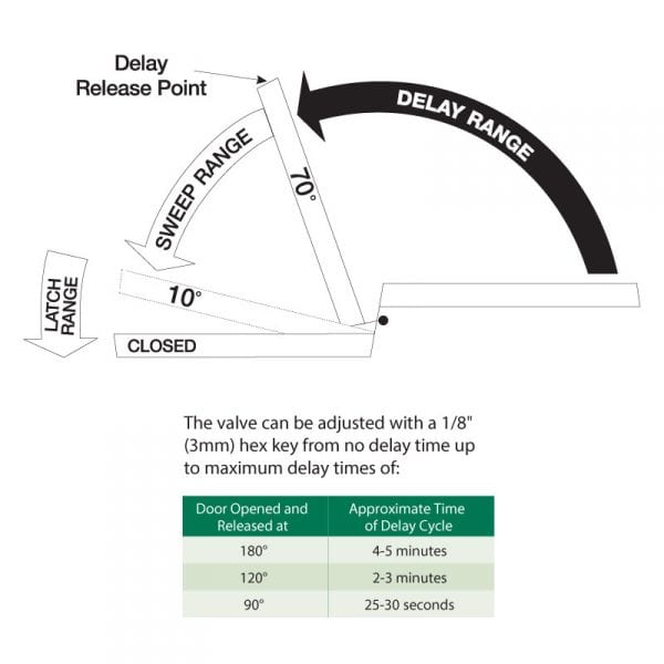 norton-8501da-delayed-action