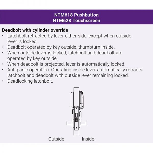 NTM618-NTM628 NTM618-NTM628
