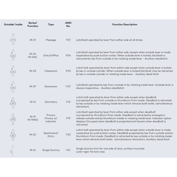 DH-M-Series-Functions DH-M-Series-Functions