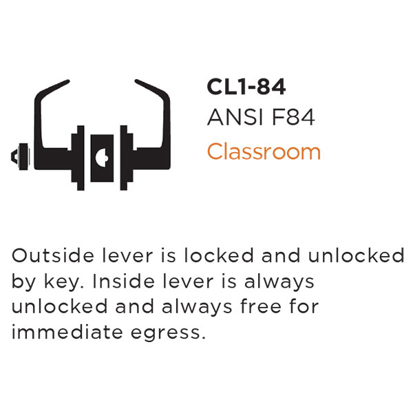 TRUDOOR-CL1-84-FUNCTION