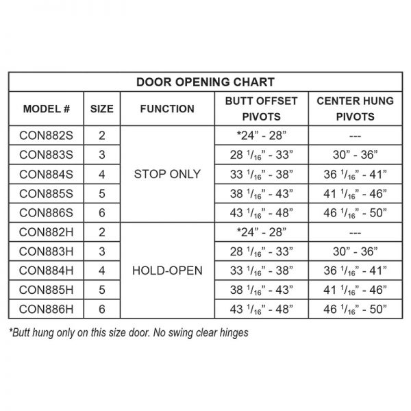 CON880-Chart CON880-Chart