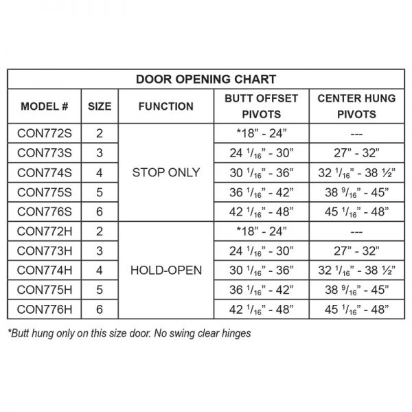 CN770-Chart CN770-Chart