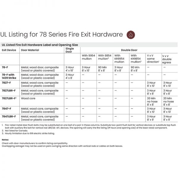 UL-Listing-for-78-Series-Fire-Exit-Hardware UL-Listing-for-78-Series-Fire-Exit-Hardware