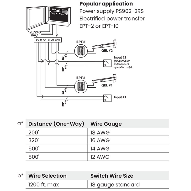 Popular-QEL-Application