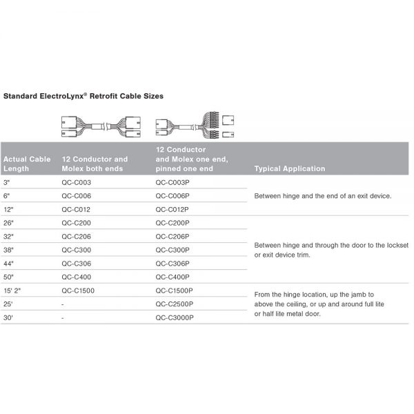 ElectroLynx-Quick-Connect-Cables ElectroLynx-Quick-Connect-Cables